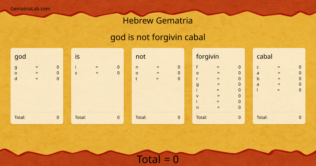 god is not forgivin cabal in hebrew Gematria